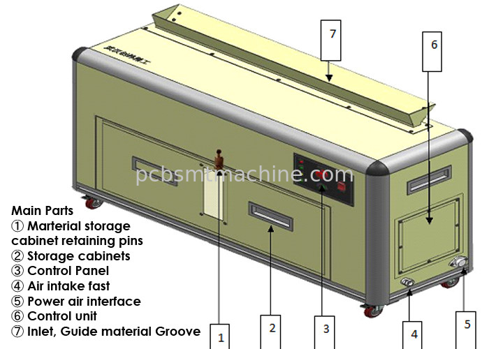 AC210V - AC240V desperdiçam a máquina de corte da fita usada na linha de produção MT-1600 de SMT